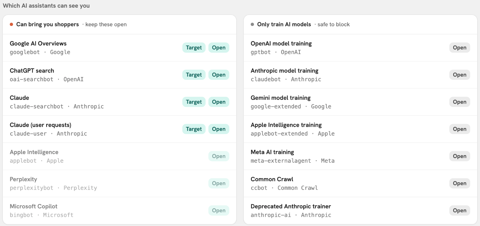 Two lists of AI crawlers: bots that can bring shoppers, such as ChatGPT search and Claude, and bots that only train models, such as GPTBot and Google-Extended, each marked open.